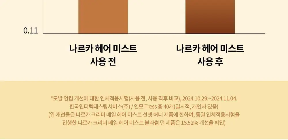 [NEW기획] 나르카 크리미 베일 헤어 미스트 (단품/기획) 상세페이지 32